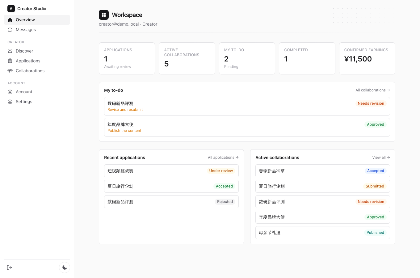 Creator Overview