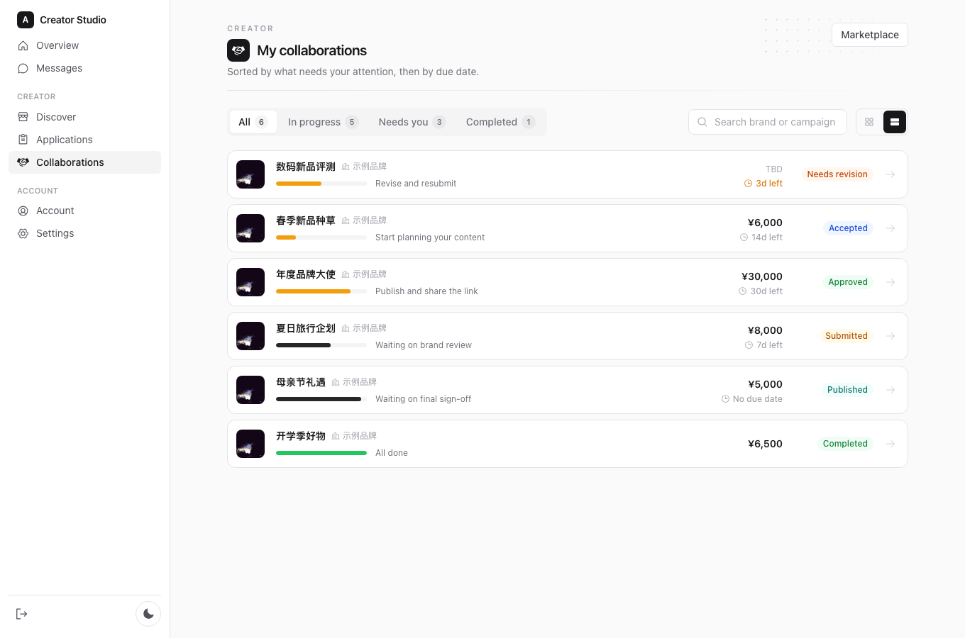 Collaborations (list view)