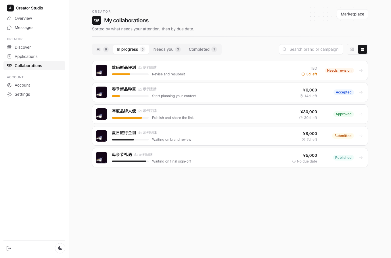 Collaborations · In progress