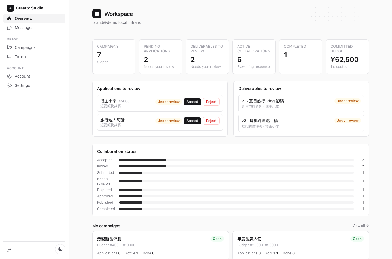 Brand Overview