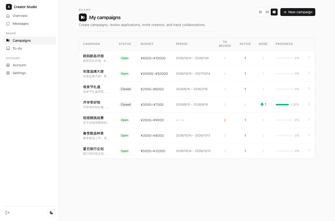 Campaigns · list view