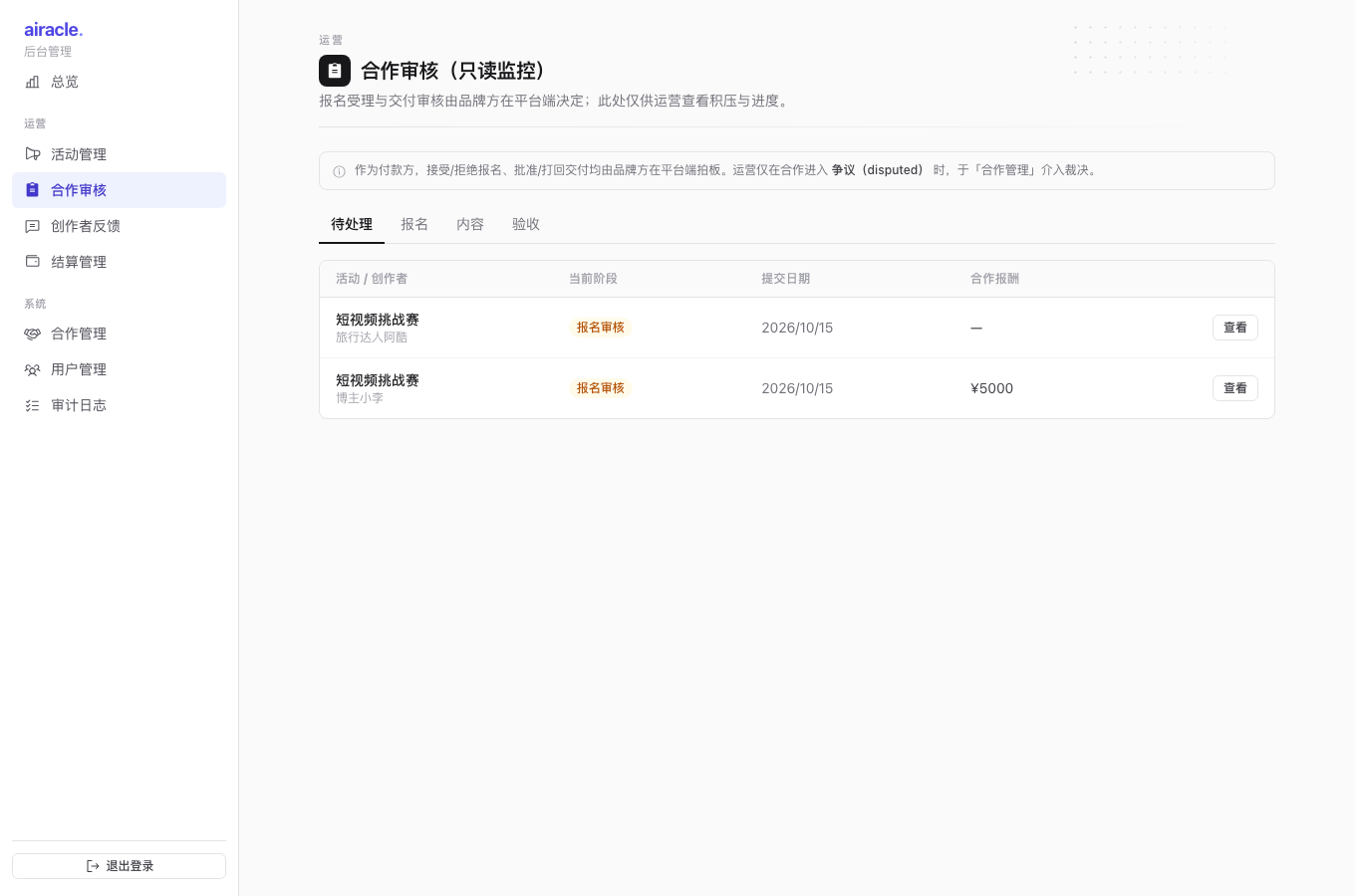 Admin Review (read-only)