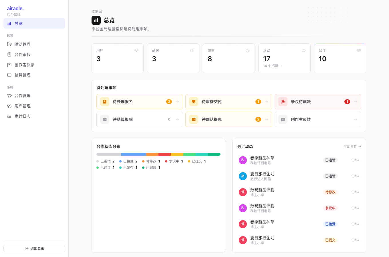 Admin Overview