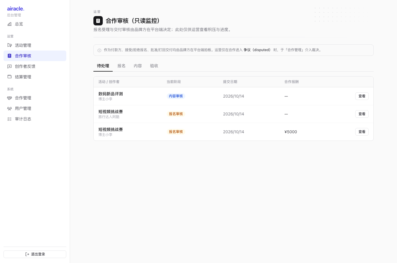 Admin Review (read-only)