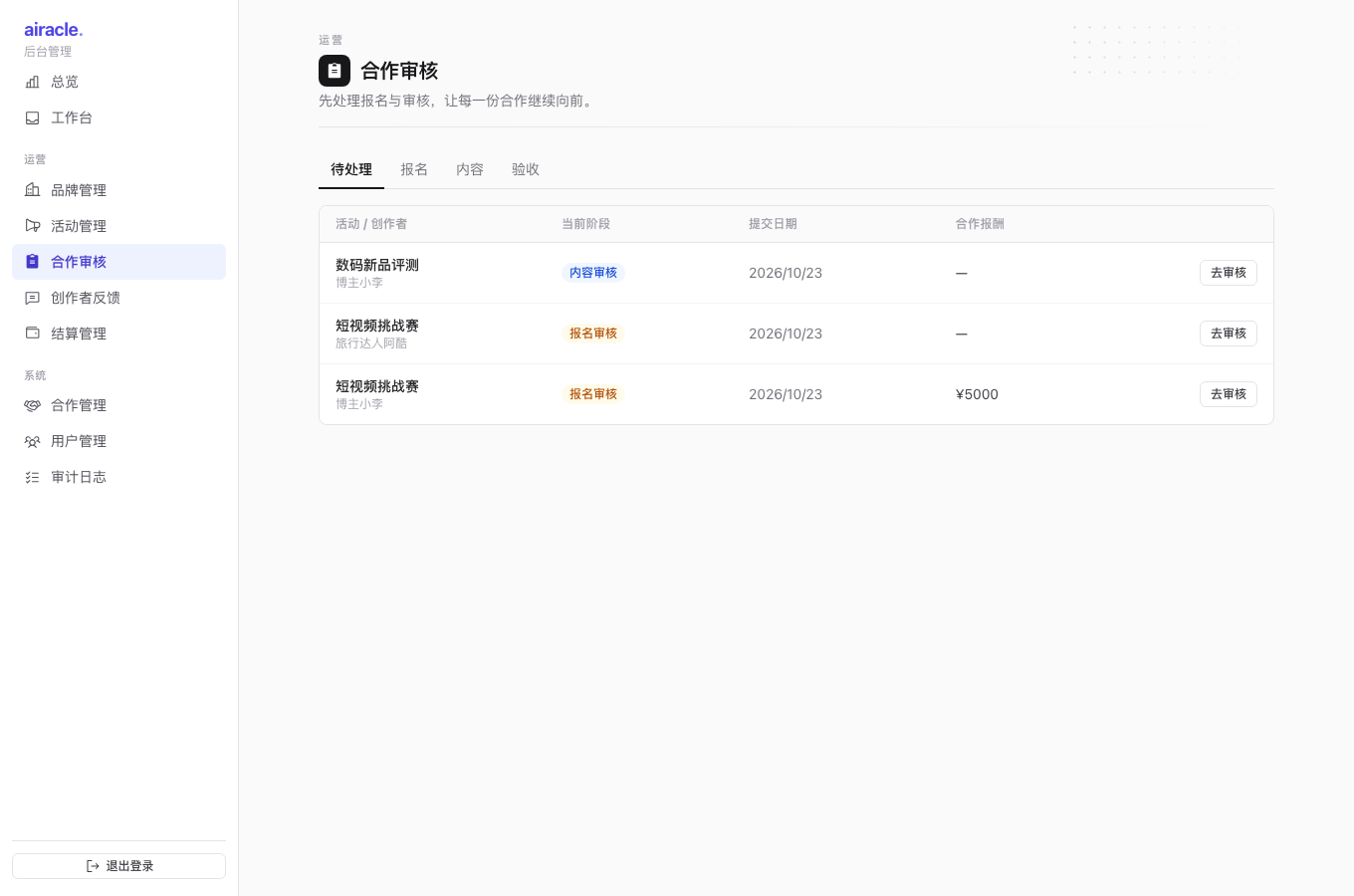 Admin Review (read-only)