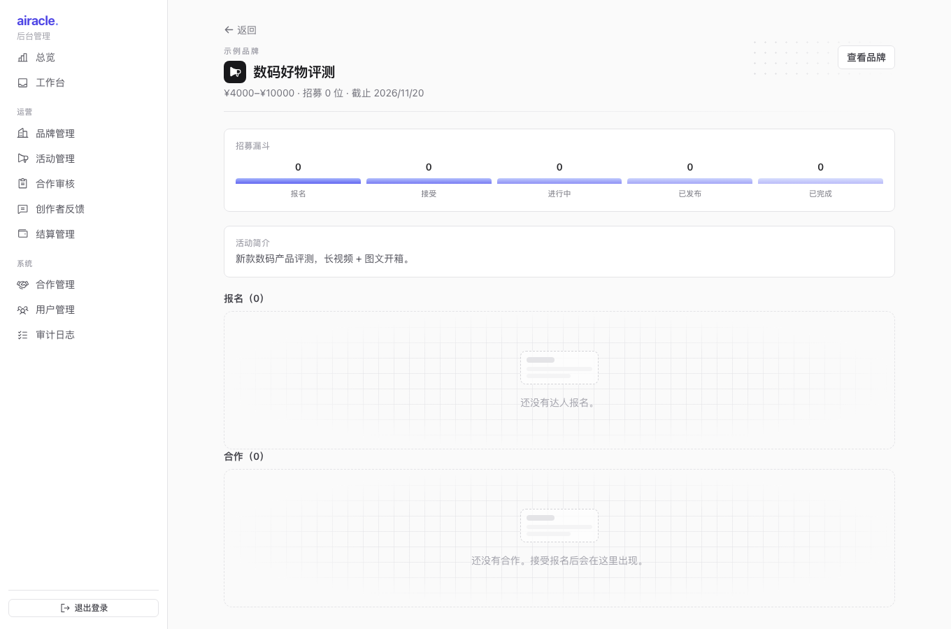 Admin campaign detail funnel
